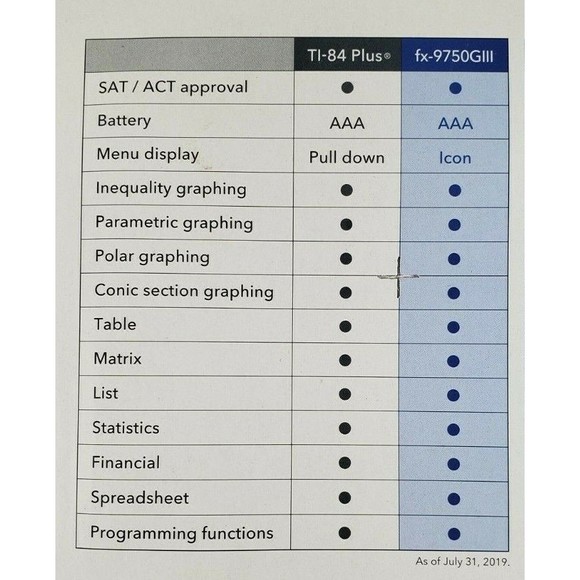 Casio - Graphing Calculator - White - fx-9750GIII-WE - New Sealed - Picture 6 of 11